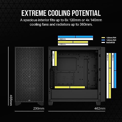 Corsair 3000D